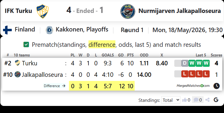 Abo IFK Turku Vs Nurmijarven Jalkapalloseura screenshot