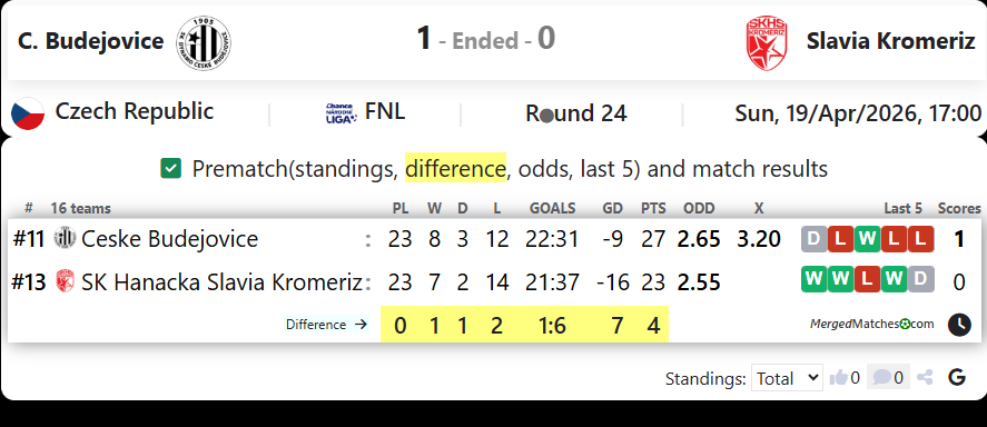 C. Budejovice Vs Slavia Kromeriz screenshot