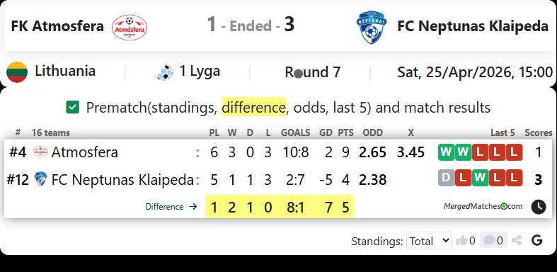 FK Atmosfera Vs FC Neptunas Klaipeda screenshot