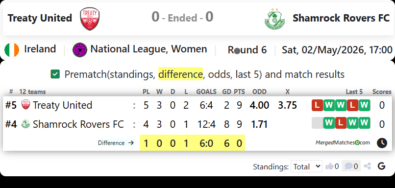 Treaty United Vs Shamrock Rovers FC screenshot