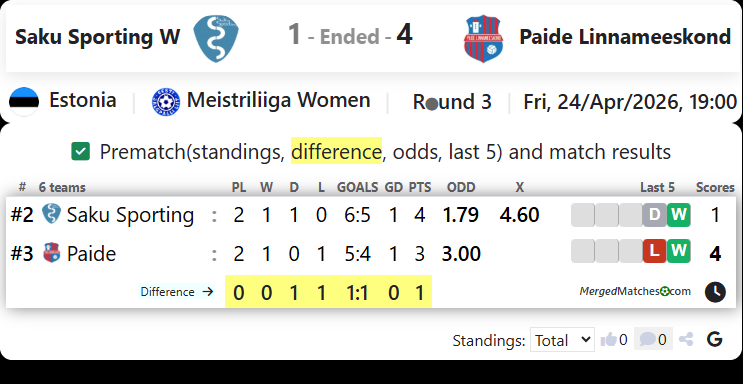 Saku Sporting Vs Paide Linnameeskond screenshot