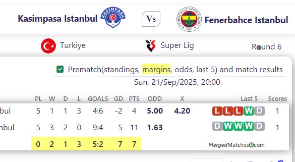 Kasimpasa Istanbul Vs Fenerbahce Istanbul screenshot