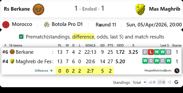 Rs Berkane Vs Mas Maghrib screenshot