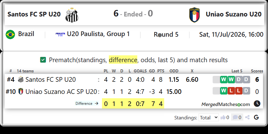 Santos FC SP U20 Vs Uniao Suzano AC SP U20 screenshot