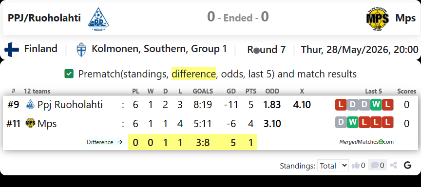 PPJ/Ruoholahti Vs Mps screenshot