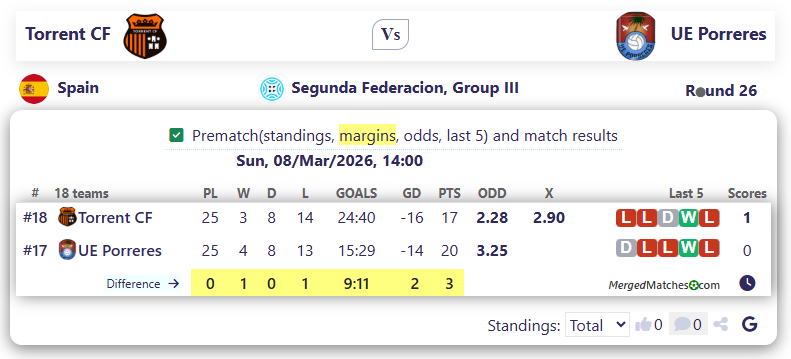 Torrent CF Vs UE Porreres screenshot
