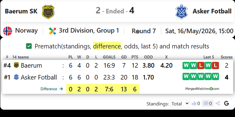 Baerum SK Vs Asker Fotball screenshot