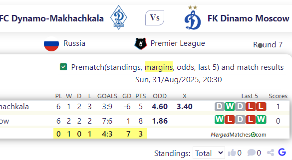 FC Dynamo-Makhachkala Vs FK Dinamo Moscow screenshot