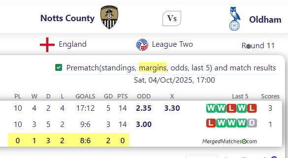 Notts County Vs Oldham screenshot