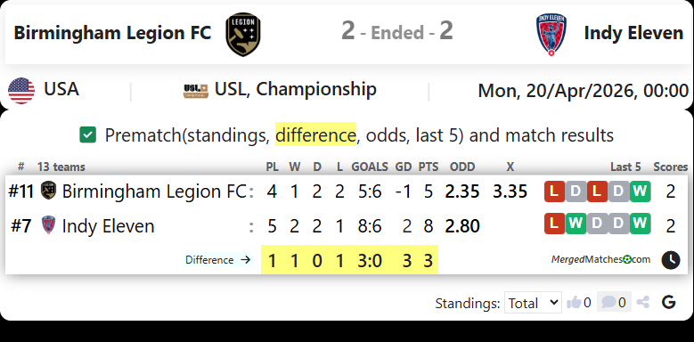 Birmingham Legion FC Vs Indy Eleven screenshot