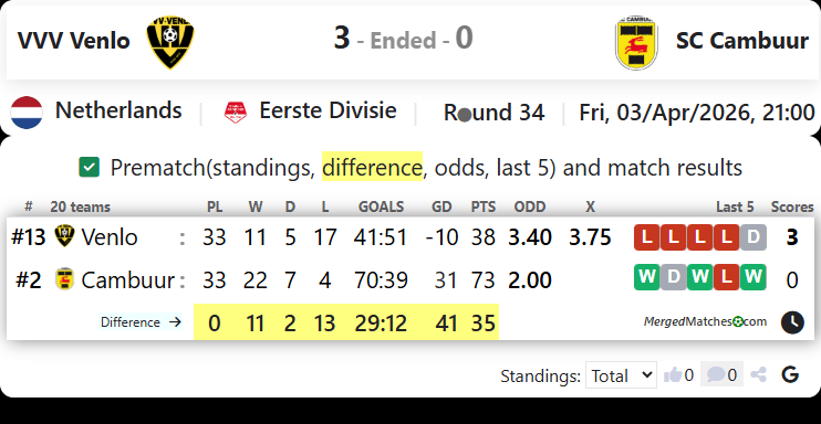 VVV Venlo Vs SC Cambuur screenshot