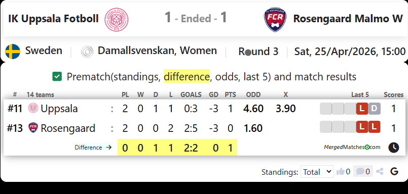 IK Uppsala Fotboll Vs Rosengaard Malmo W screenshot