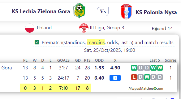 KS Lechia Zielona Gora Vs KS Polonia Nysa screenshot