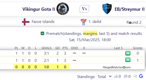 Vikingur Gota II Vs EB/Streymur II screenshot