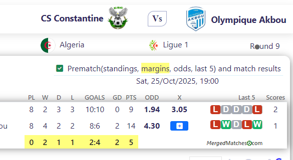 CS Constantine Vs Olympique Akbou screenshot