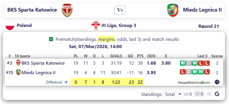 BKS Sparta Katowice Vs Miedz Legnica II screenshot