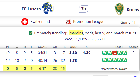 FC Luzern Vs Kriens screenshot