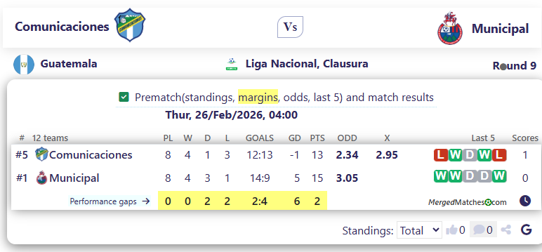 Comunicaciones Vs Municipal screenshot