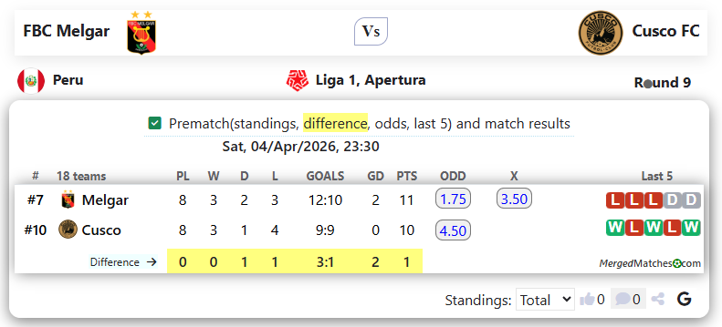 FBC Melgar Vs Cusco FC screenshot