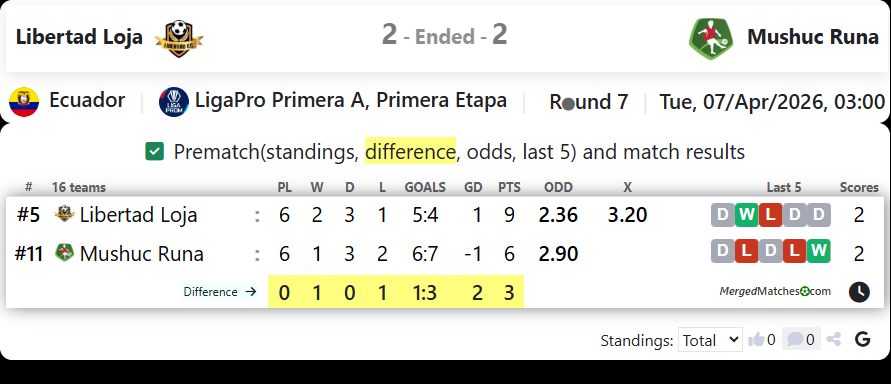 Libertad Loja Vs Mushuc Runa screenshot
