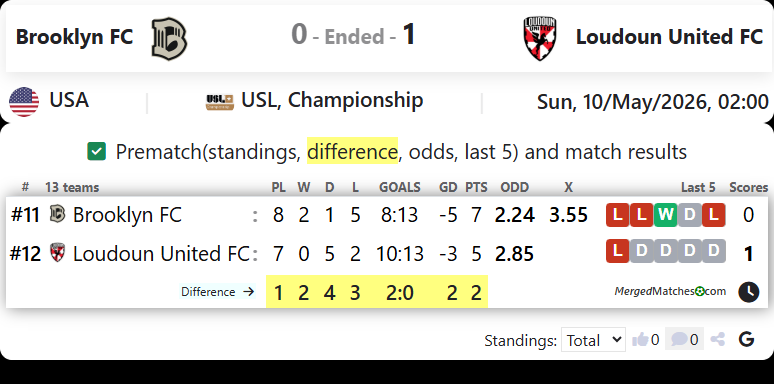 Brooklyn FC Vs Loudoun United FC screenshot