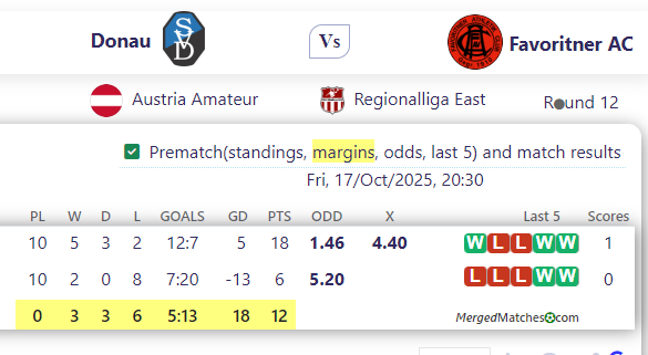 Donau Vs Favoritner AC screenshot
