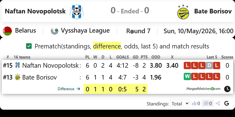 Naftan Novopolotsk Vs Bate Borisov screenshot