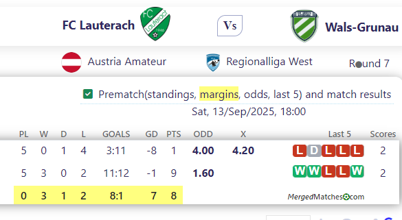 FC Lauterach Vs Wals-Grunau screenshot