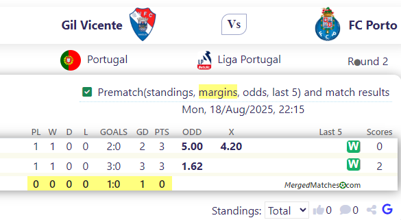 Gil Vicente Vs FC Porto screenshot