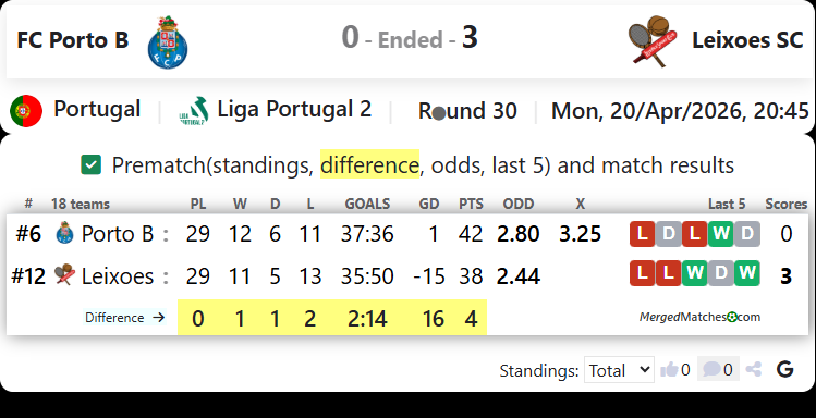 FC Porto B Vs Leixoes SC screenshot