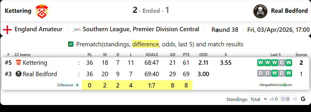 Kettering Vs Real Bedford screenshot