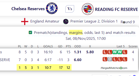 Chelsea Reserves Vs READING FC RESERVE screenshot