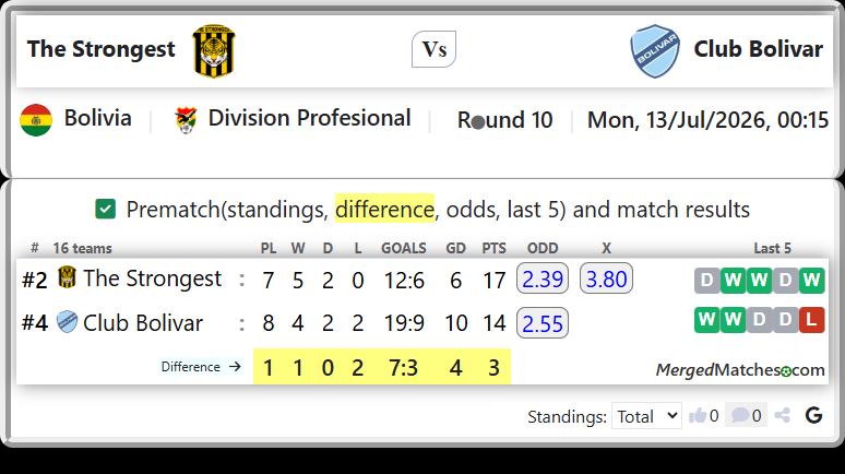 The Strongest Vs Club Bolivar screenshot