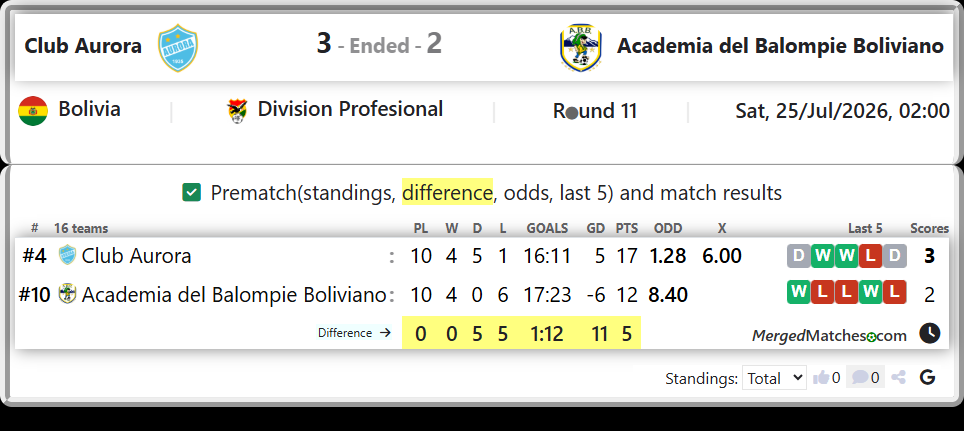 Club Aurora Vs Academia del Balompie Boliviano screenshot