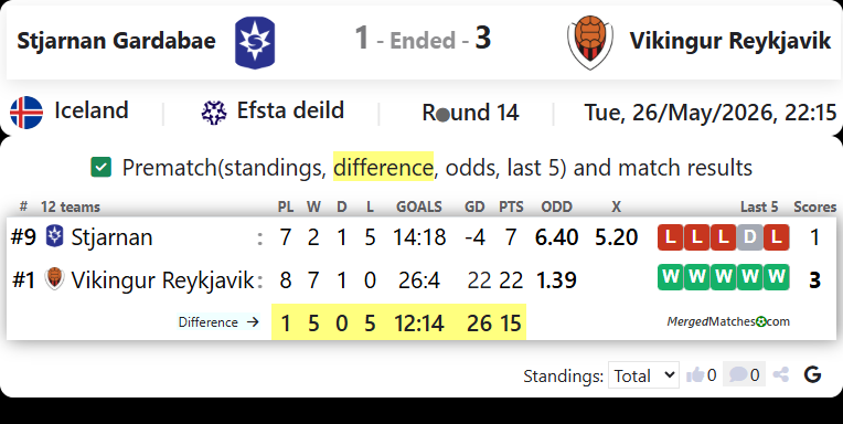 Stjarnan Gardabae Vs Vikingur Reykjavik screenshot