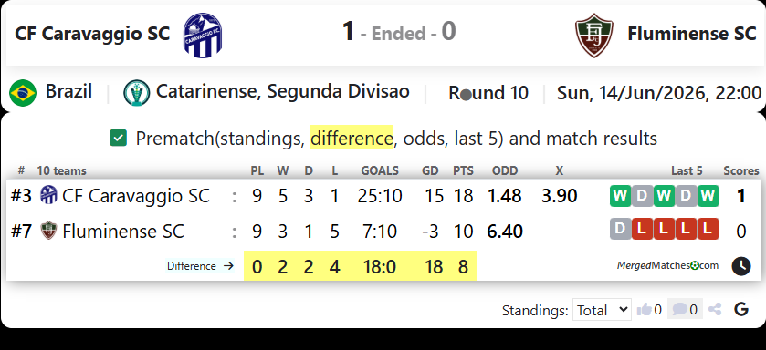 CF Caravaggio SC Vs Fluminense SC screenshot