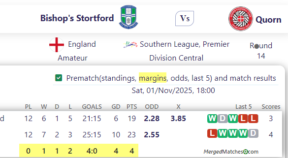 Bishop's Stortford Vs Quorn screenshot