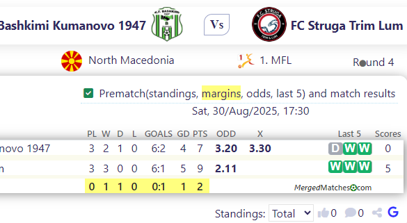 KF Bashkimi Kumanovo 1947 Vs FC Struga Trim Lum screenshot