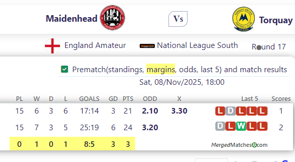 Maidenhead Vs Torquay screenshot