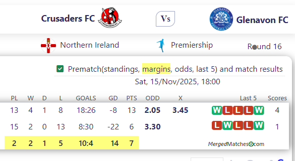 Crusaders FC Vs Glenavon FC screenshot
