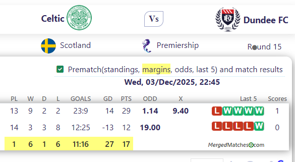 Celtic Vs Dundee FC screenshot