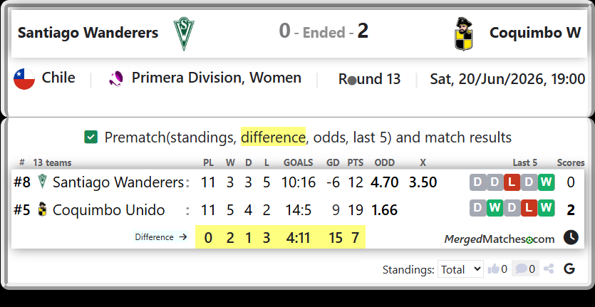 Santiago Wanderers Vs Coquimbo Unido screenshot