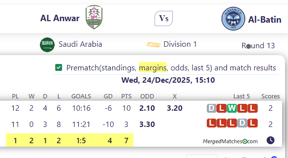 AL Anwar Vs Al-Batin screenshot