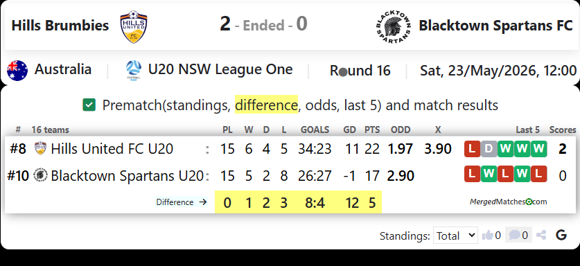 Hills United FC Vs Blacktown Spartans FC screenshot