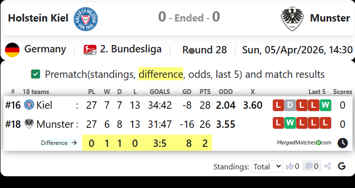 Holstein Kiel Vs Munster screenshot
