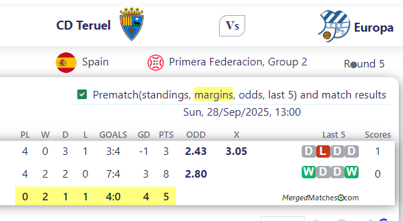 CD Teruel Vs Europa screenshot