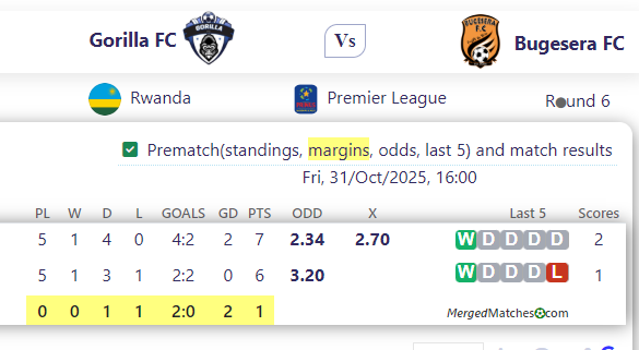 Gorilla FC Vs Bugesera FC screenshot