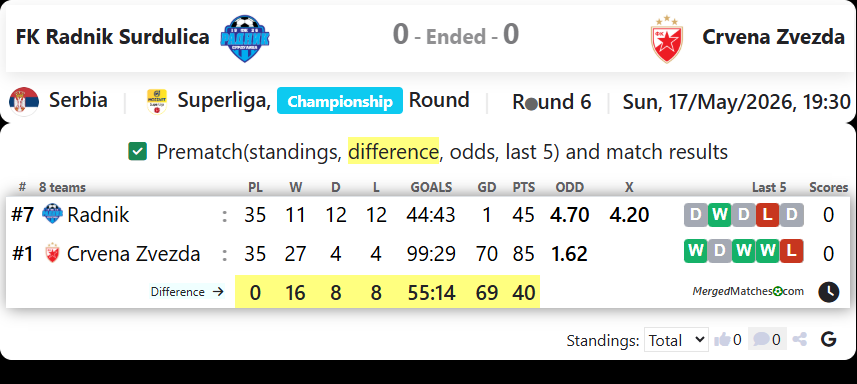 FK Radnik Surdulica Vs Crvena Zvezda screenshot