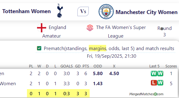 Tottenham Women Vs Manchester City Women screenshot