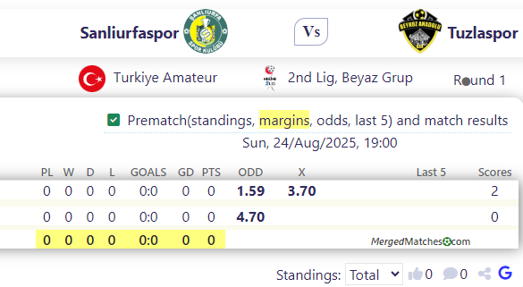 Sanliurfaspor Vs Tuzlaspor screenshot
